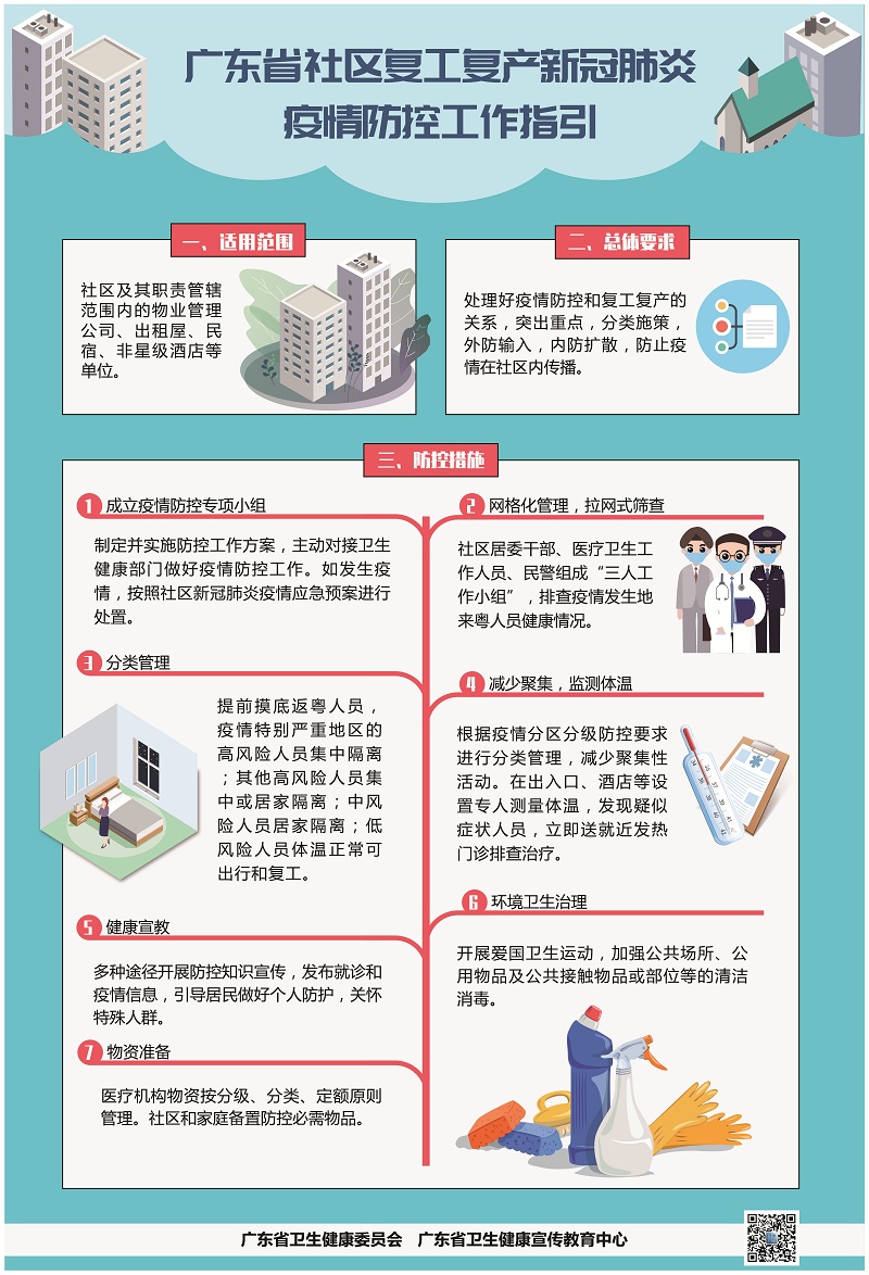 廣東省社區(qū)復工復產(chǎn)新冠肺炎疫情防控指引.jpg