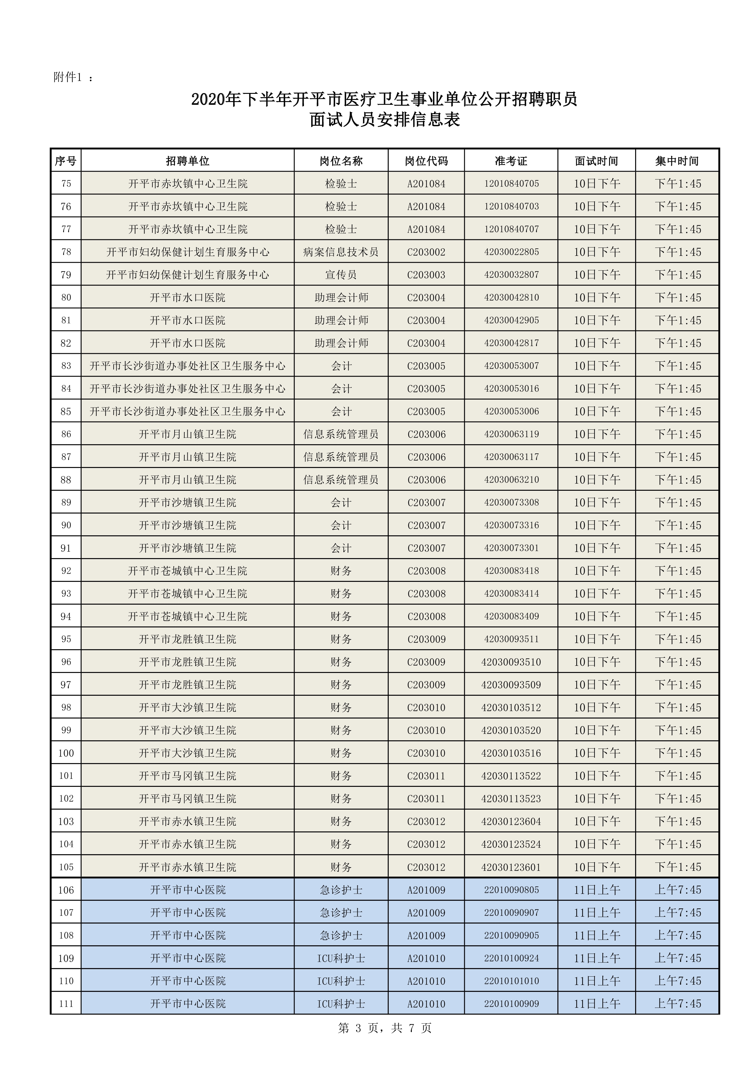 附件1：2020年下半年開(kāi)平市醫(yī)療衛(wèi)生事業(yè)單位公開(kāi)招聘職員面試人員安排信息表0002.jpg