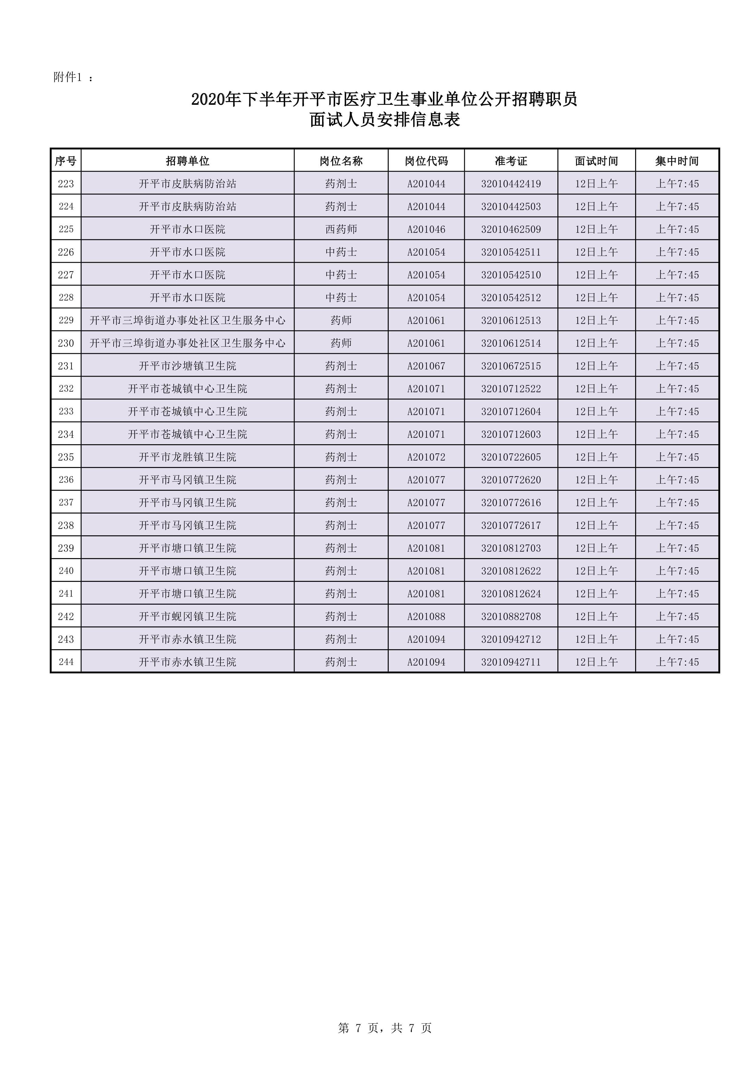 附件1：2020年下半年開(kāi)平市醫(yī)療衛(wèi)生事業(yè)單位公開(kāi)招聘職員面試人員安排信息表0006.jpg