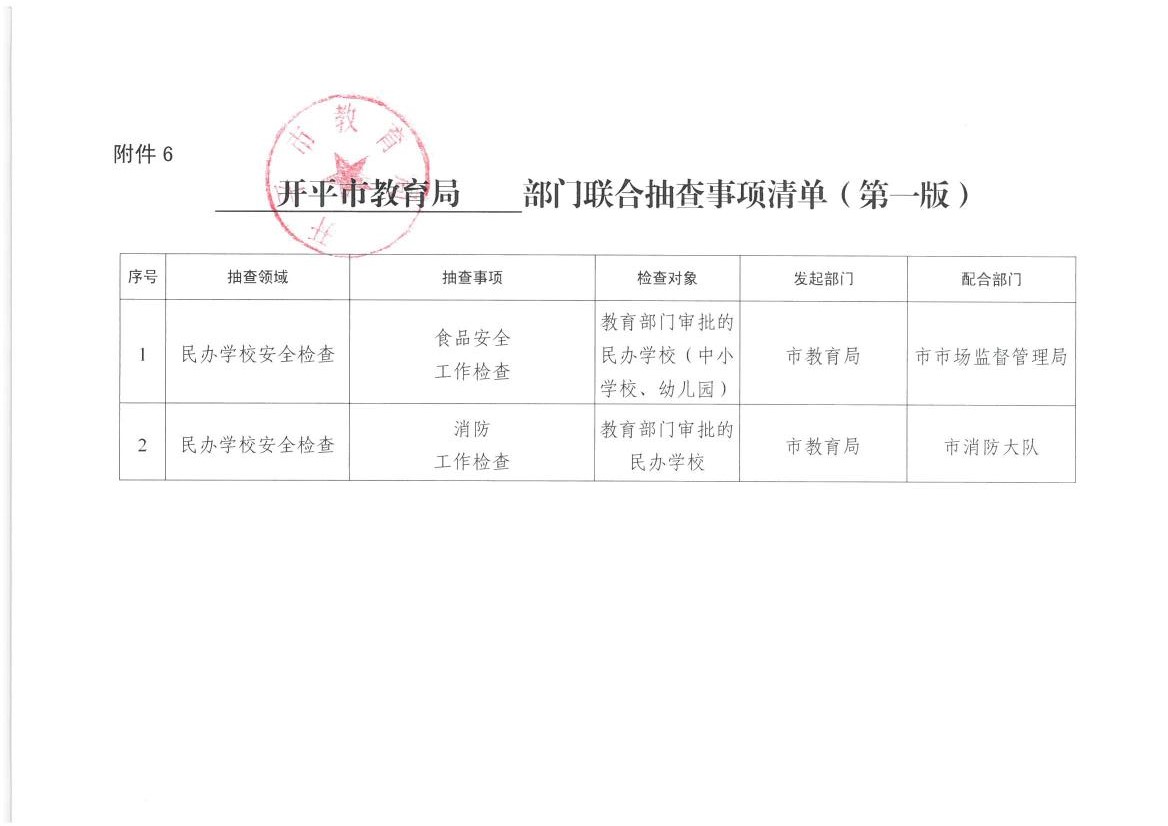 開平市教育局部門聯合抽查事項清單0000.jpg