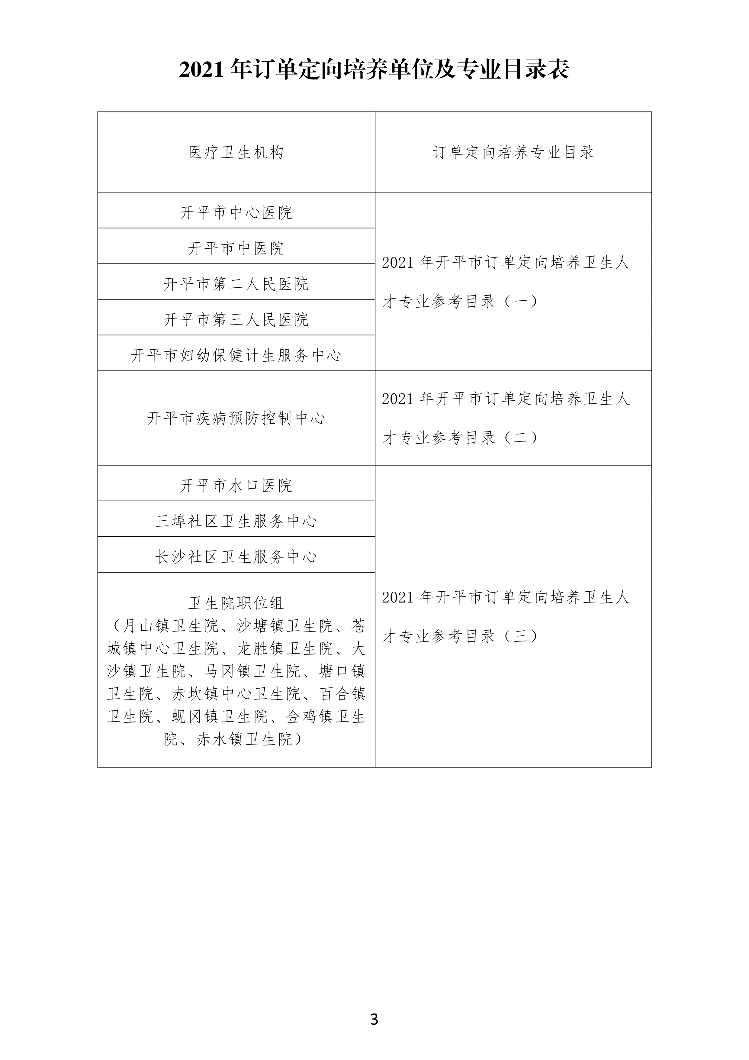 【最終修訂】訂單定向培養(yǎng)醫(yī)學人才宣傳資料0002.jpg