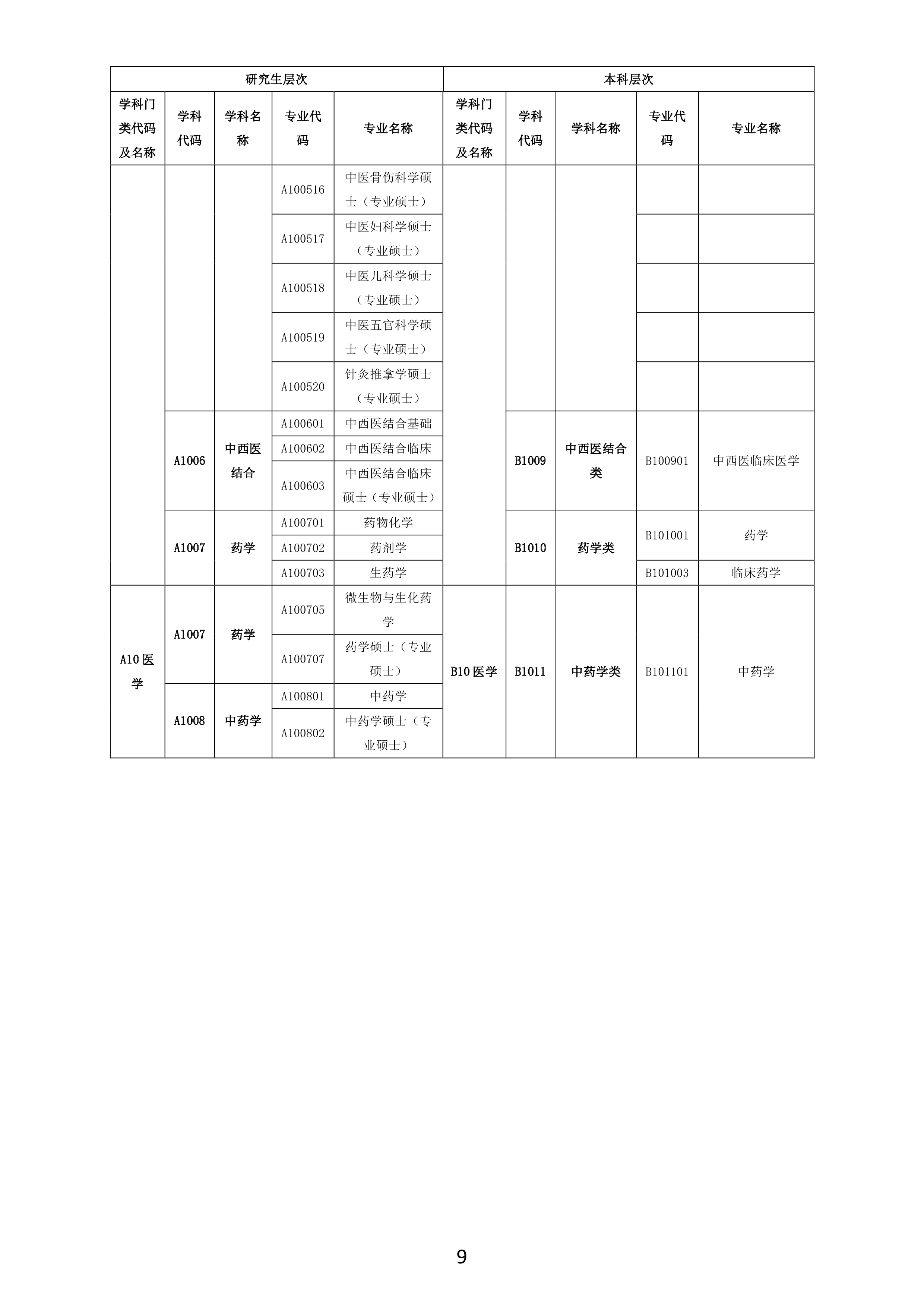 【最終修訂】訂單定向培養(yǎng)醫(yī)學人才宣傳資料0008.jpg