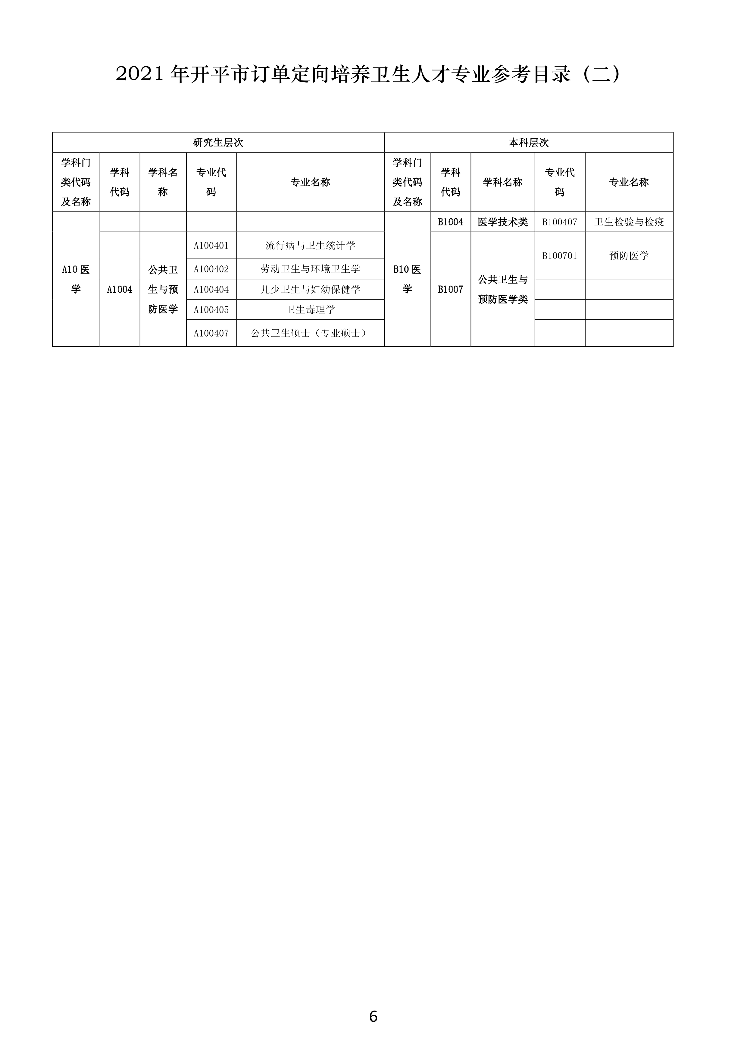 【最終修訂】訂單定向培養(yǎng)醫(yī)學人才宣傳資料0005.jpg