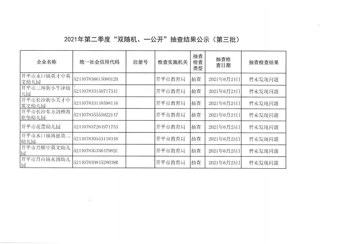 2021年第二季度“雙隨機(jī)、一公開(kāi)”抽查結(jié)果公示（第三批）.jpg