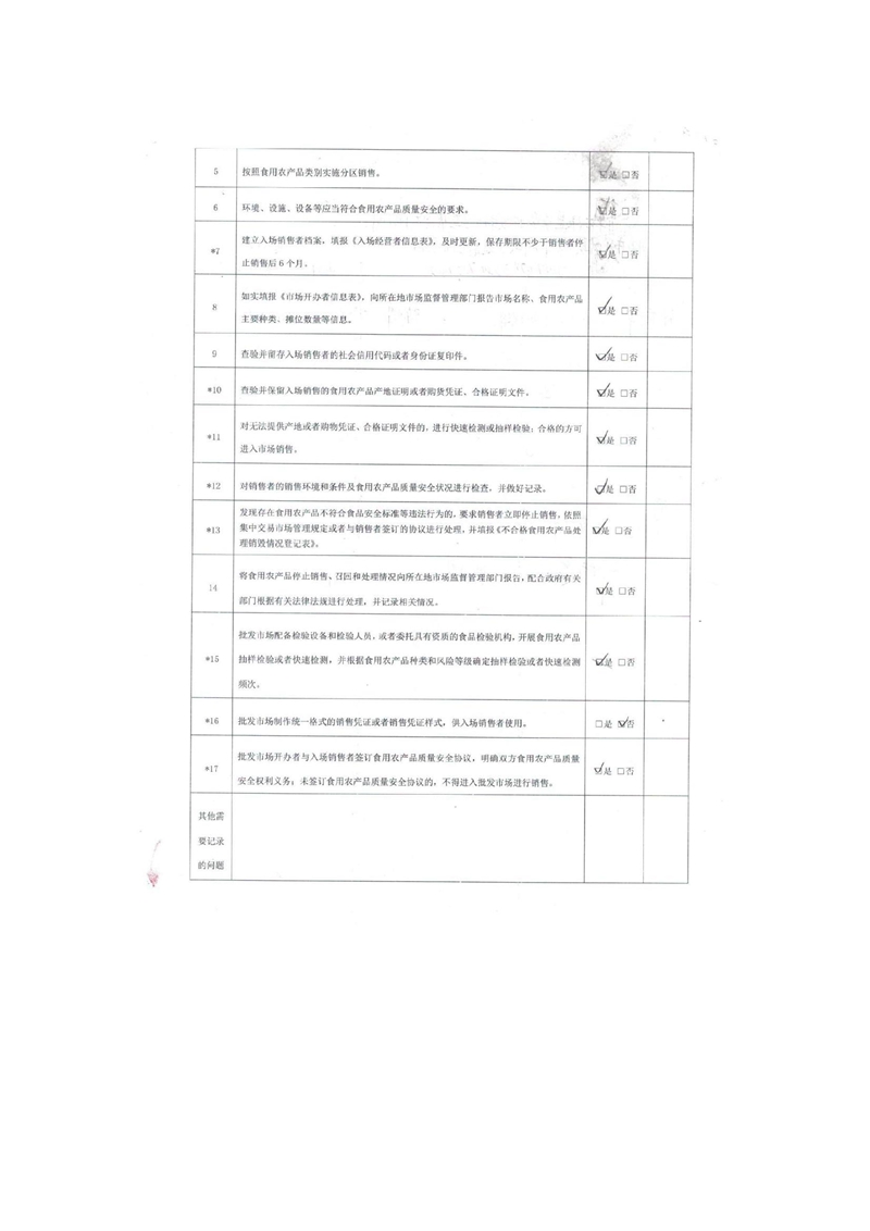 開平市振華農(nóng)產(chǎn)品批發(fā)市場日常食用農(nóng)產(chǎn)品市場開辦者日常監(jiān)督檢查要點(diǎn)表3.jpg