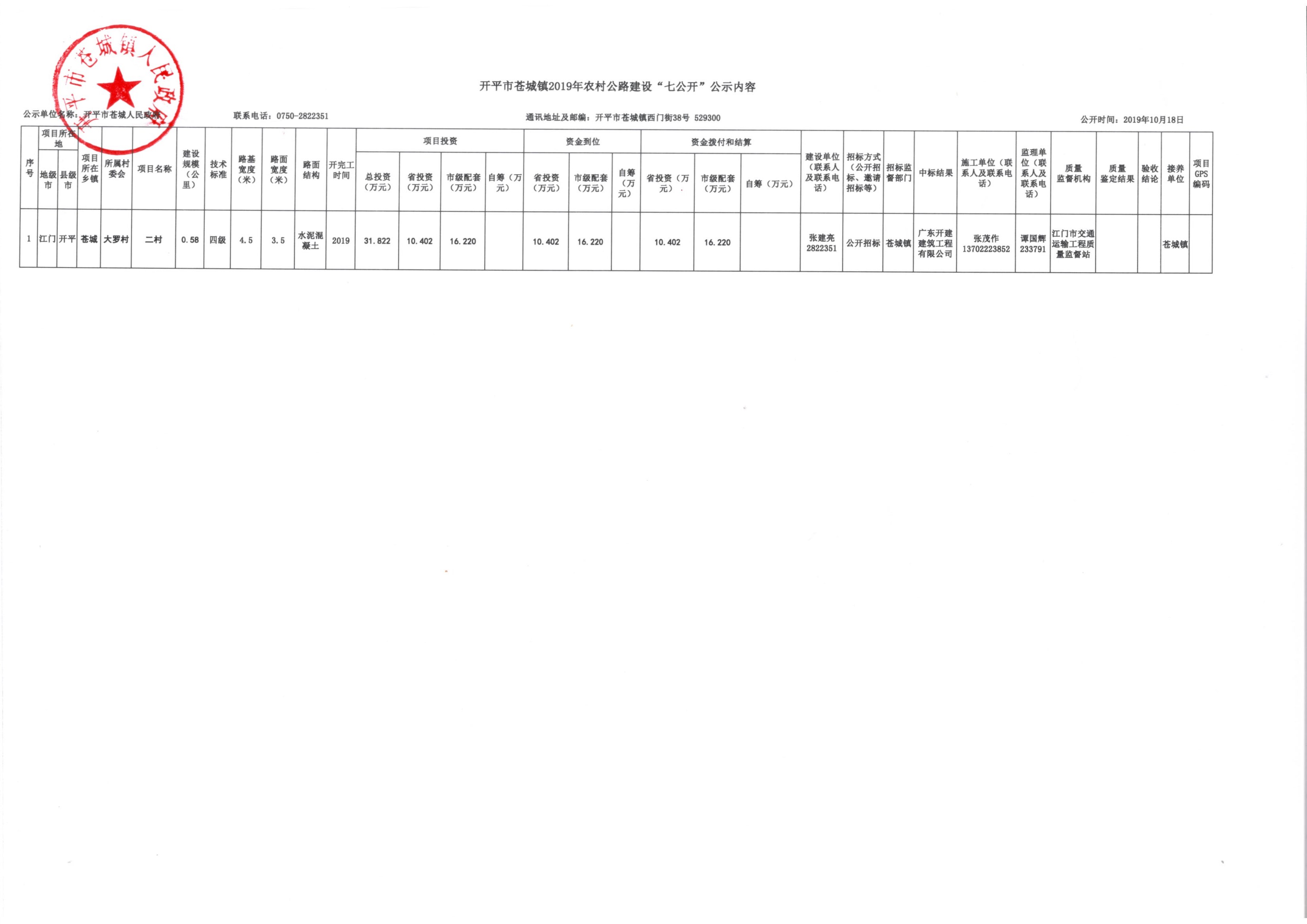 開平市蒼城鎮(zhèn)2019年農(nóng)村公路建設“七公開”公示內(nèi)容 .jpg