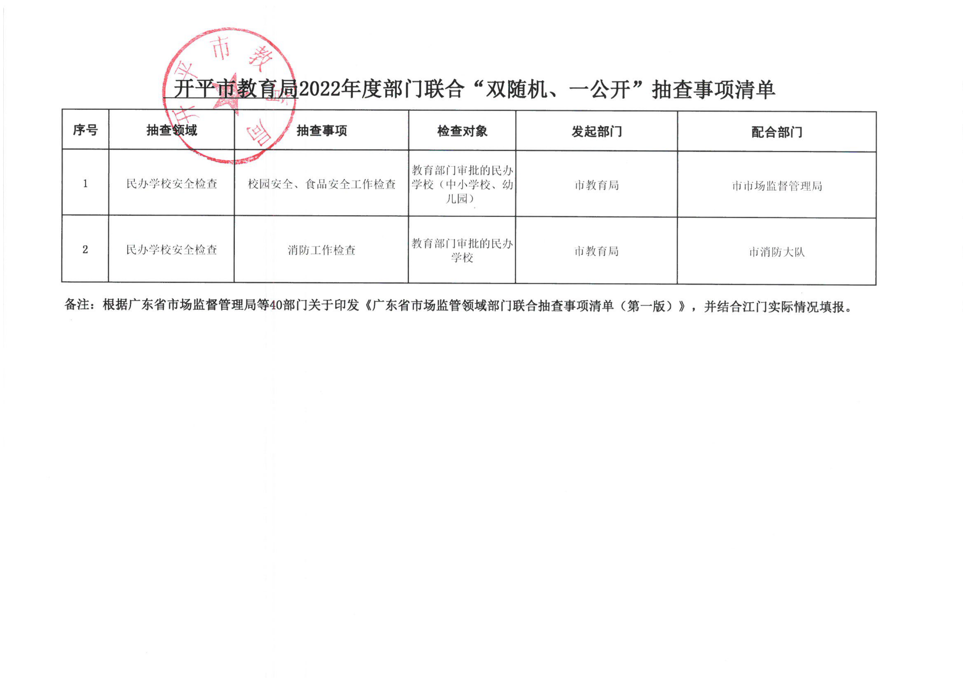 附件2-開平市教育局2022年度“雙隨機(jī)、一公開”隨機(jī)抽查事項(xiàng)清單_00.png