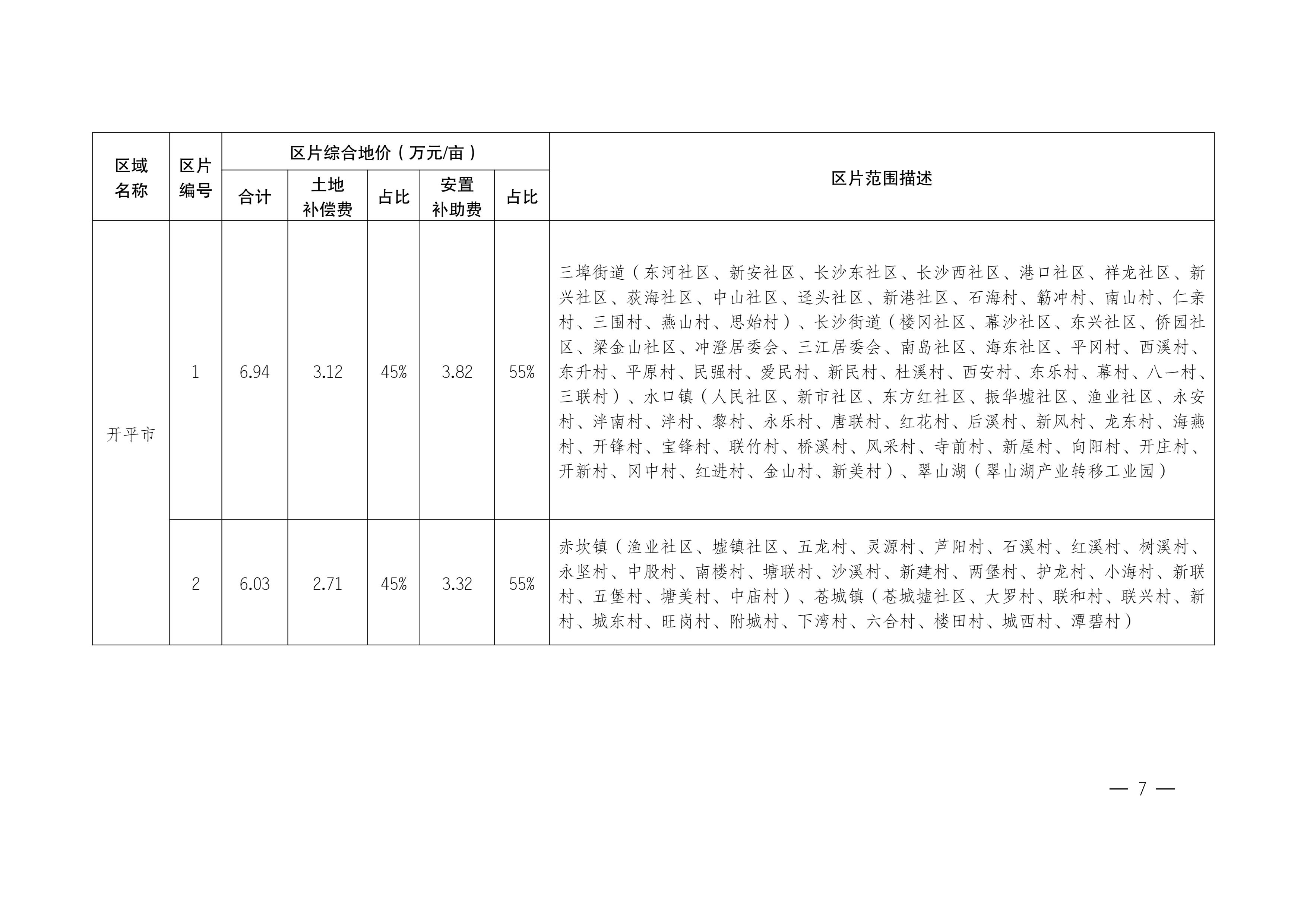 江門市人民政府關于公布實施征收農(nóng)用地區(qū)片綜合地價的公告（江府告〔2021〕1 號）_06.jpg