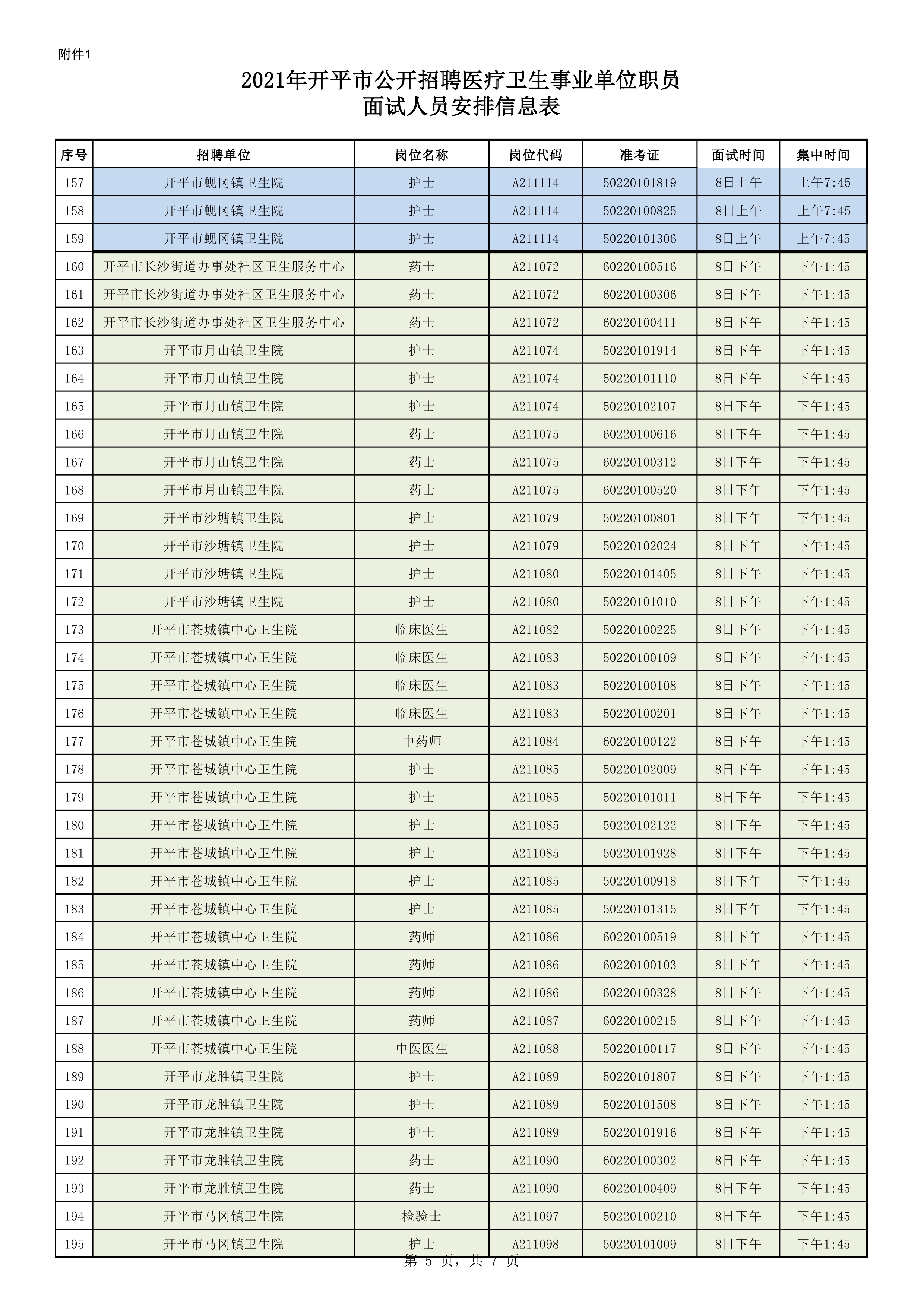 附件1：2021年開平市公開招聘醫(yī)療衛(wèi)生事業(yè)單位職員面試人員安排信息表0004.jpg