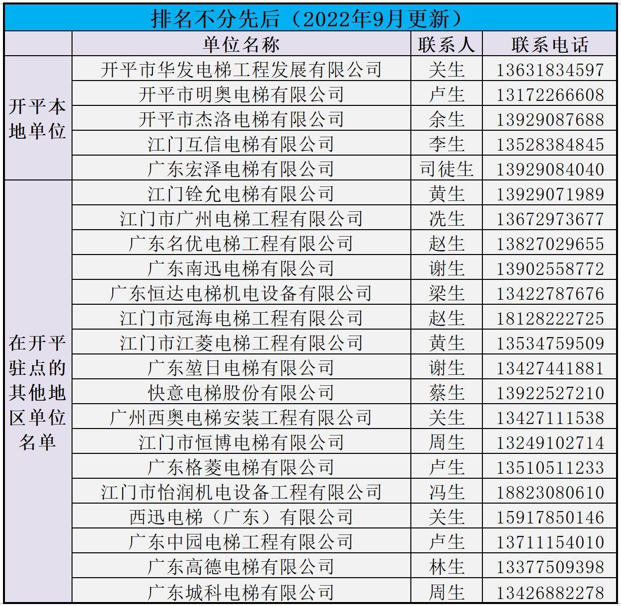 電梯維保單位20220901.jpg