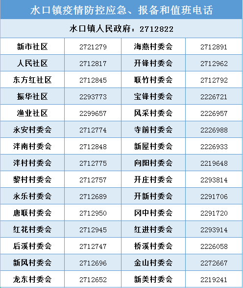 水口鎮(zhèn)疫情防控應急、報備和值班電話.png