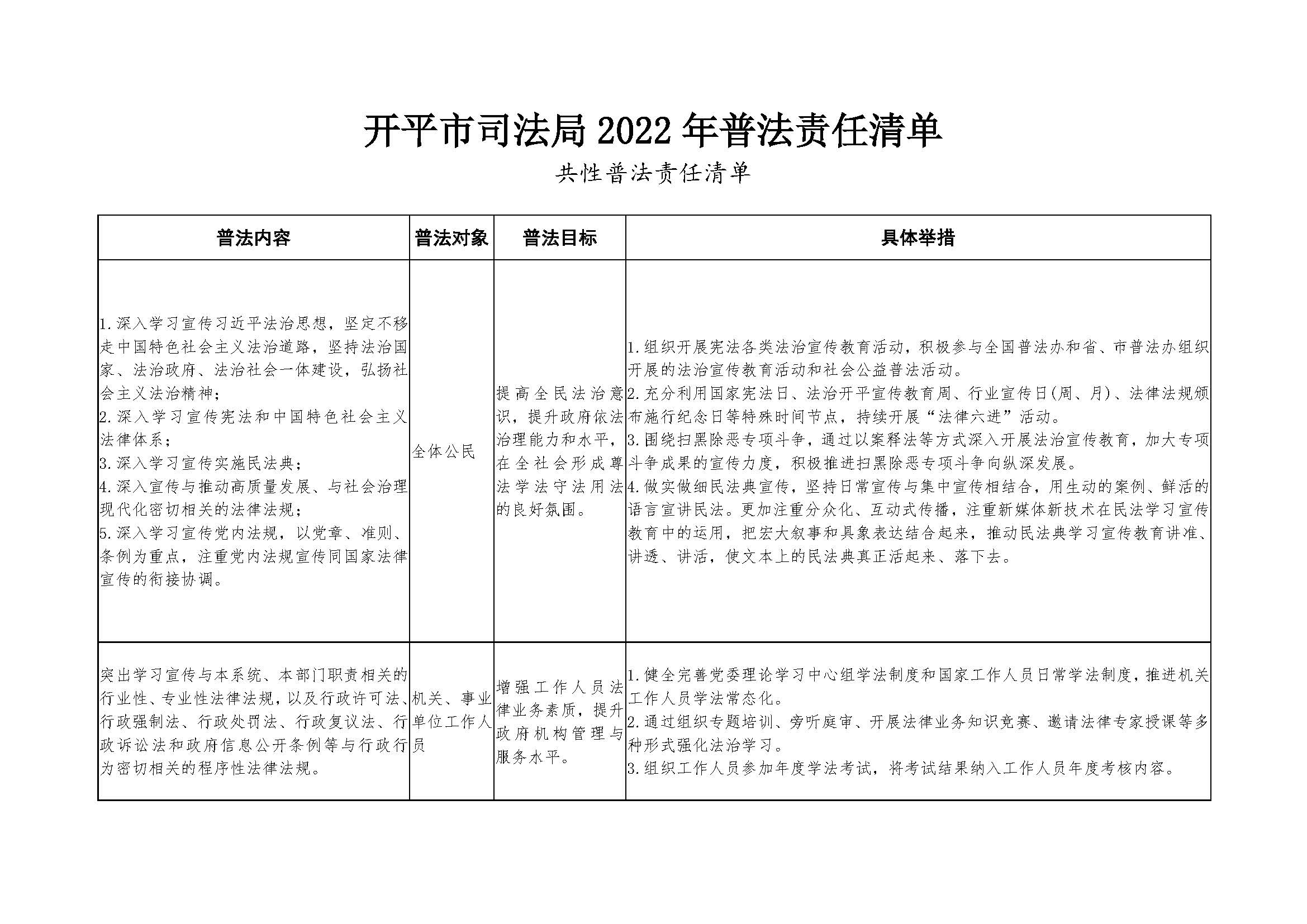 （12.9）2022年開(kāi)平市司法局普法責(zé)任清單_頁(yè)面_1.jpg