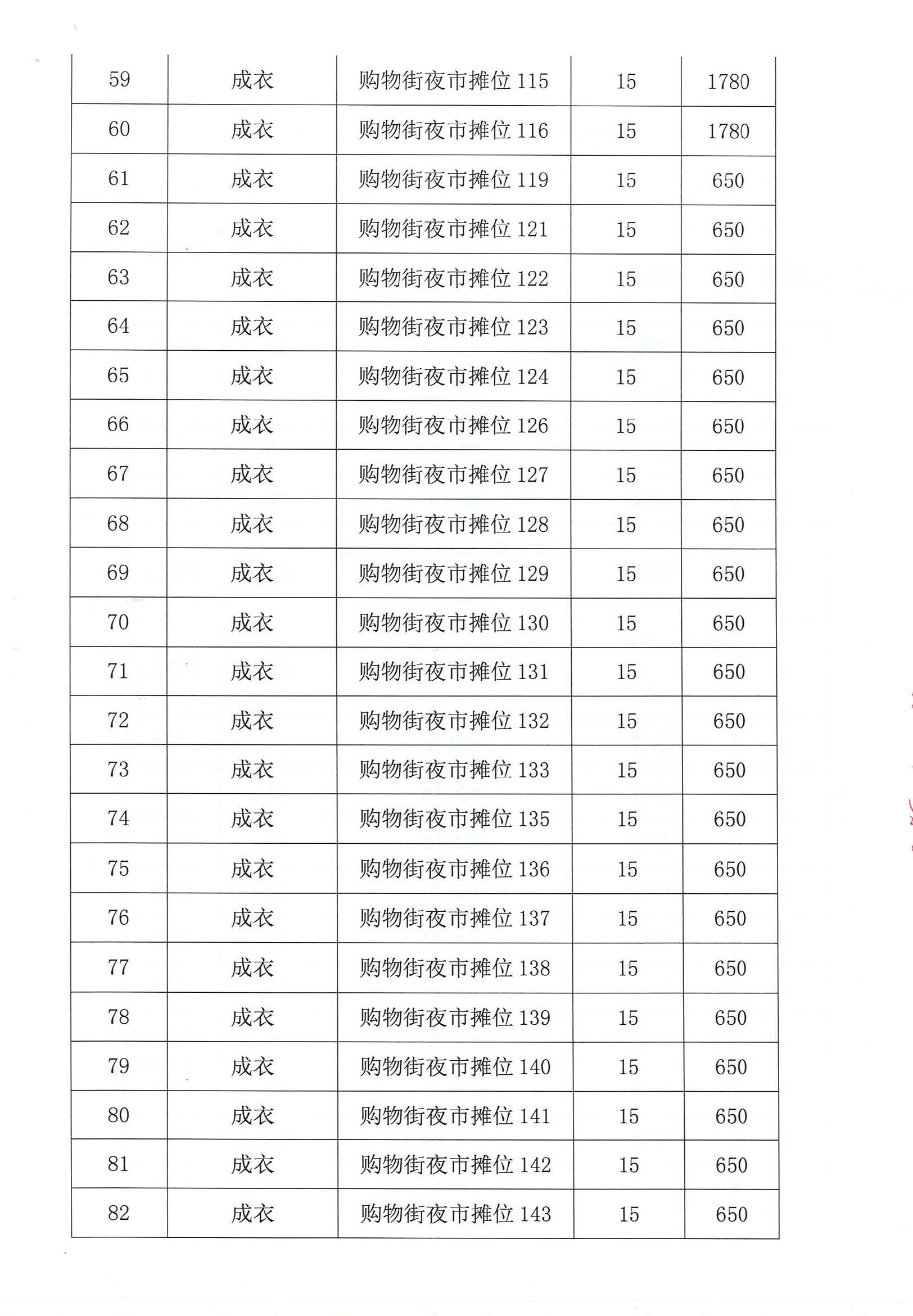 開平市市場管理服務(wù)有限公司市場鋪（攤）位招標(biāo)公告_頁面_17_圖像_0001.jpg