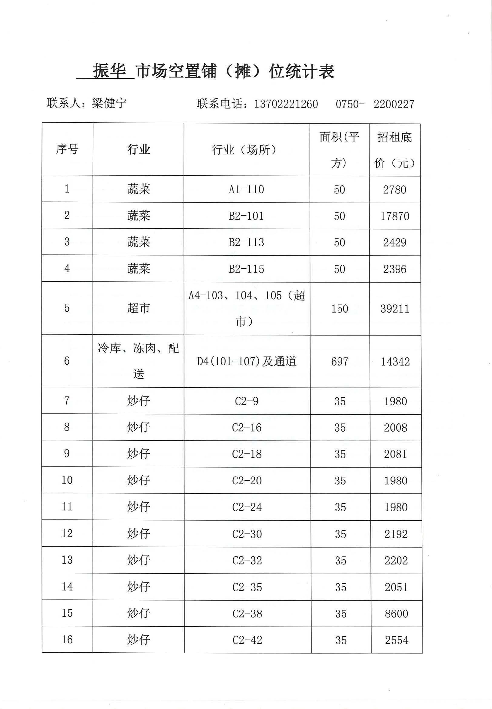 開平市市場管理服務(wù)有限公司市場鋪（攤）位招標(biāo)公告_頁面_18_圖像_0001.jpg