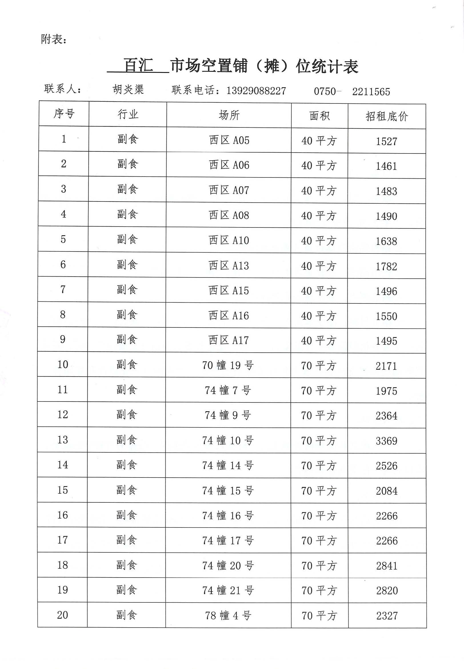 開平市市場(chǎng)管理服務(wù)有限公司市場(chǎng)鋪（攤）位招標(biāo)公告_頁面_03_圖像_0001.jpg