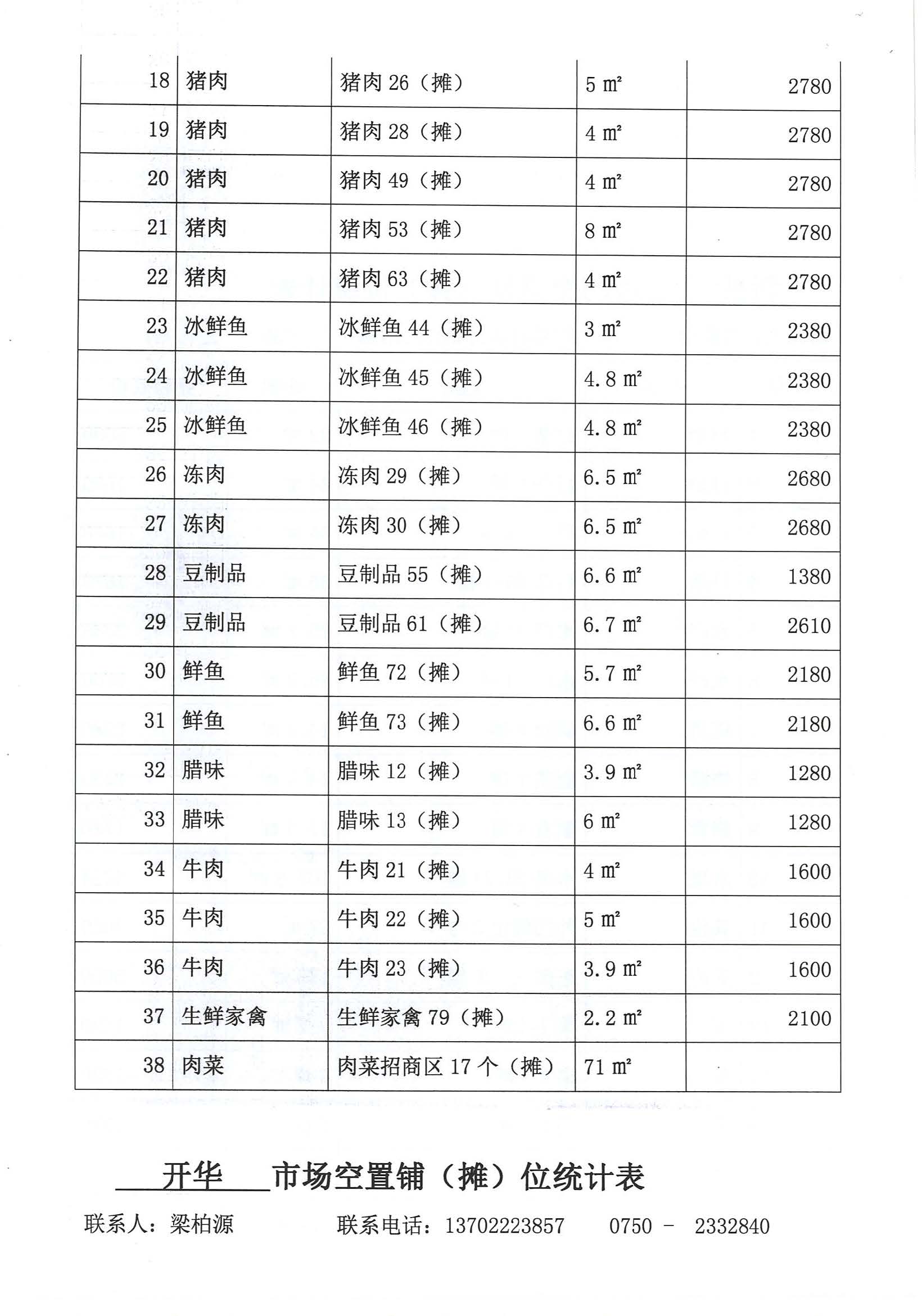 開平市市場(chǎng)管理服務(wù)有限公司市場(chǎng)鋪（攤）位招標(biāo)公告_頁面_21_圖像_0001.jpg