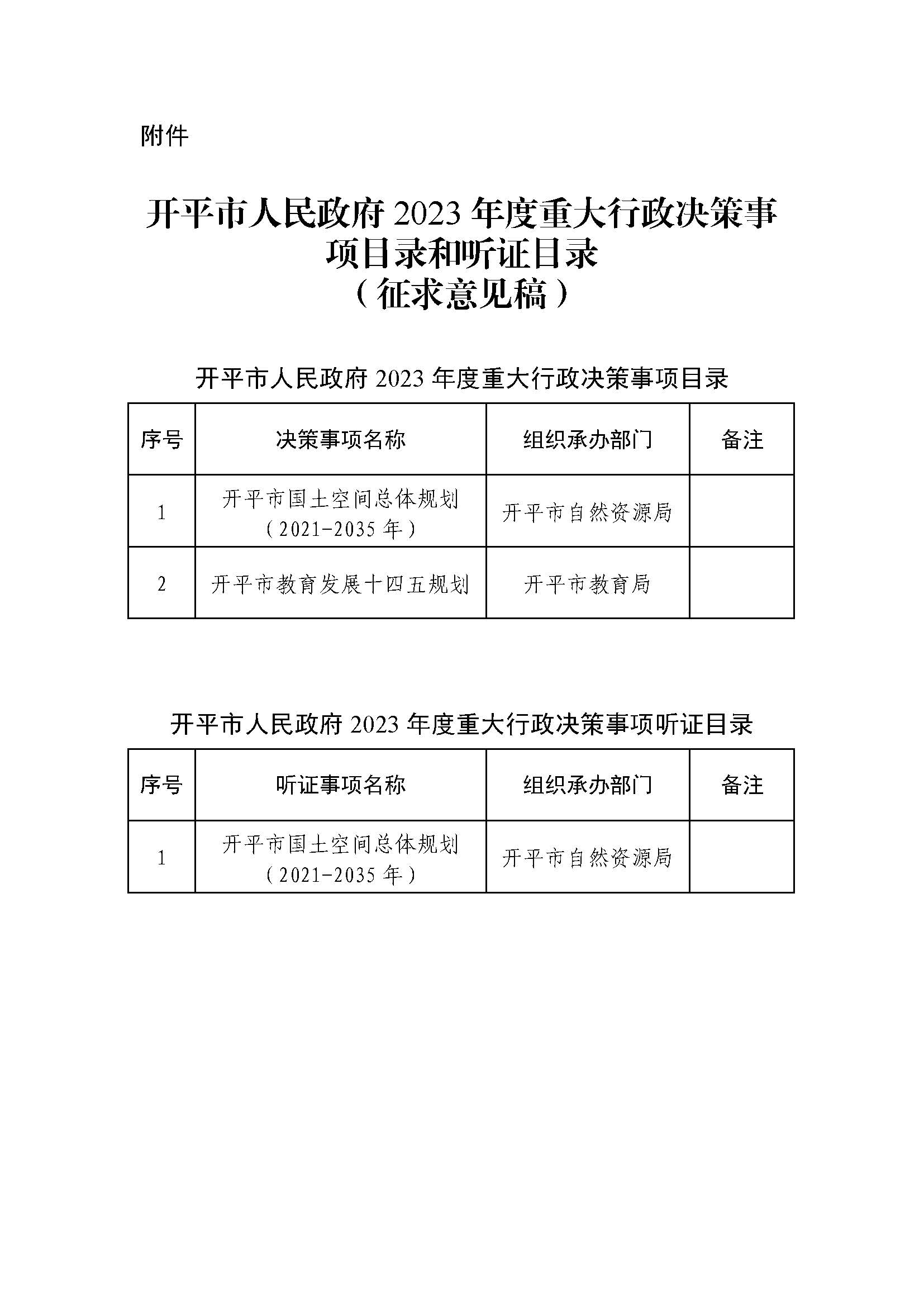 2023.03.20關(guān)于征求《開平市人民政府2023年度重大行政決策事項(xiàng)目錄和聽證目錄（征求意見稿）》意見的公告.jpg