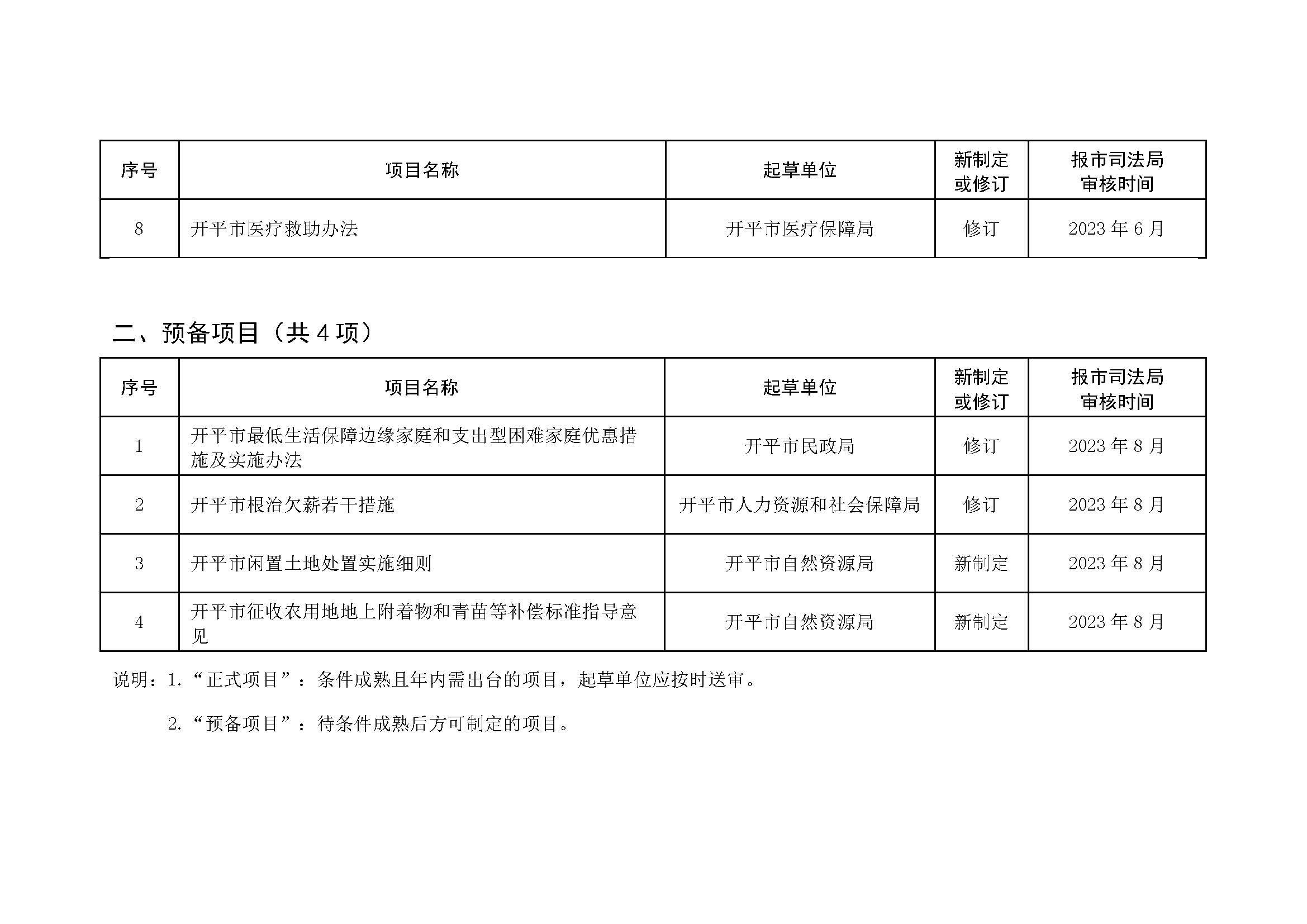 2023.03.22 關(guān)于征求《開平市2023年度政府規(guī)范性文件制定計(jì)劃（征求意見稿）》意見的公告_頁面_2.jpg