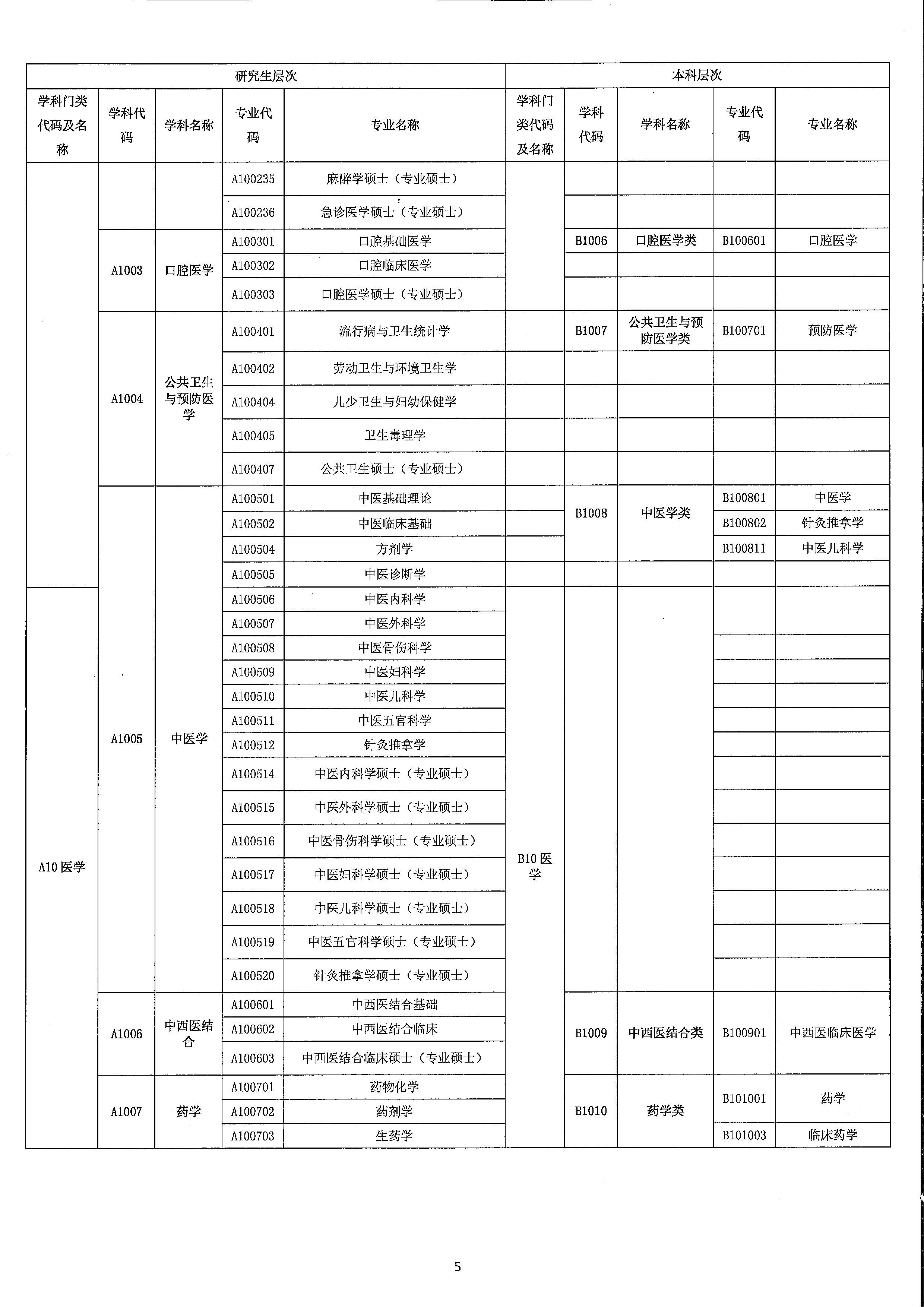 2023年開平市訂單定向培養(yǎng)衛(wèi)生人才計(jì)劃報(bào)名公示（掃描）_頁(yè)面_9.jpg