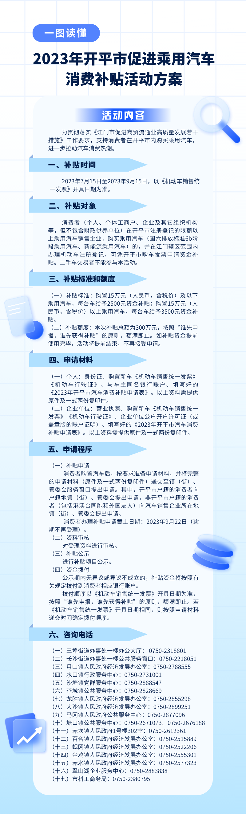 圖文解讀：一圖讀懂《2023年開平市促進(jìn)乘用汽車消費補貼活動方案》.png