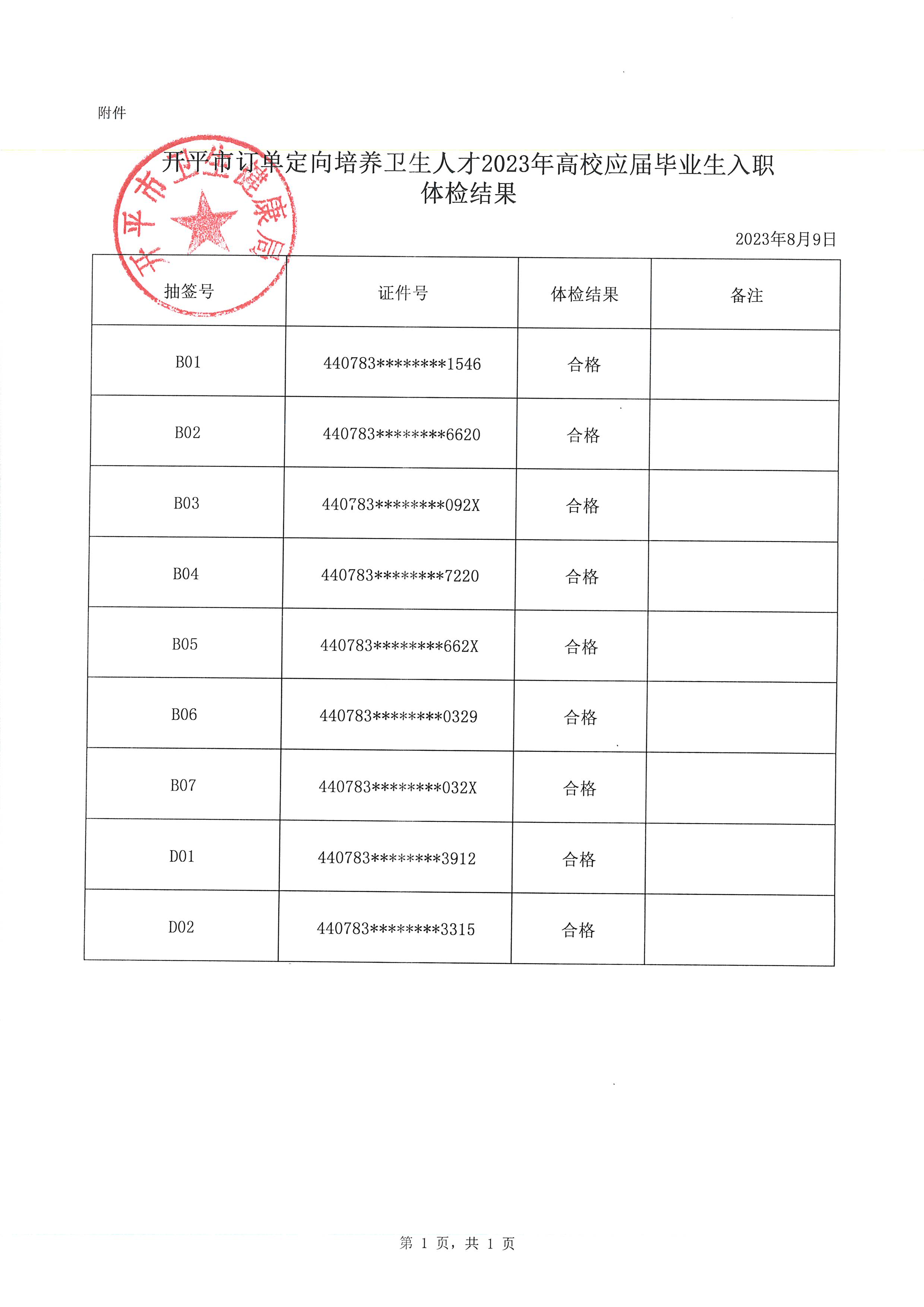 開平市訂單定向培養(yǎng)衛(wèi)生人才2023年高校應屆畢業(yè)生入職體檢結(jié)果通知_頁面_2.jpg