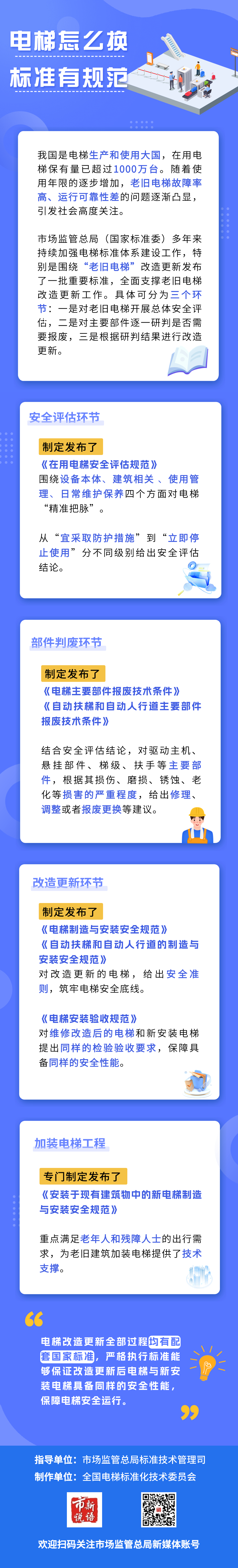 電梯怎么換.png