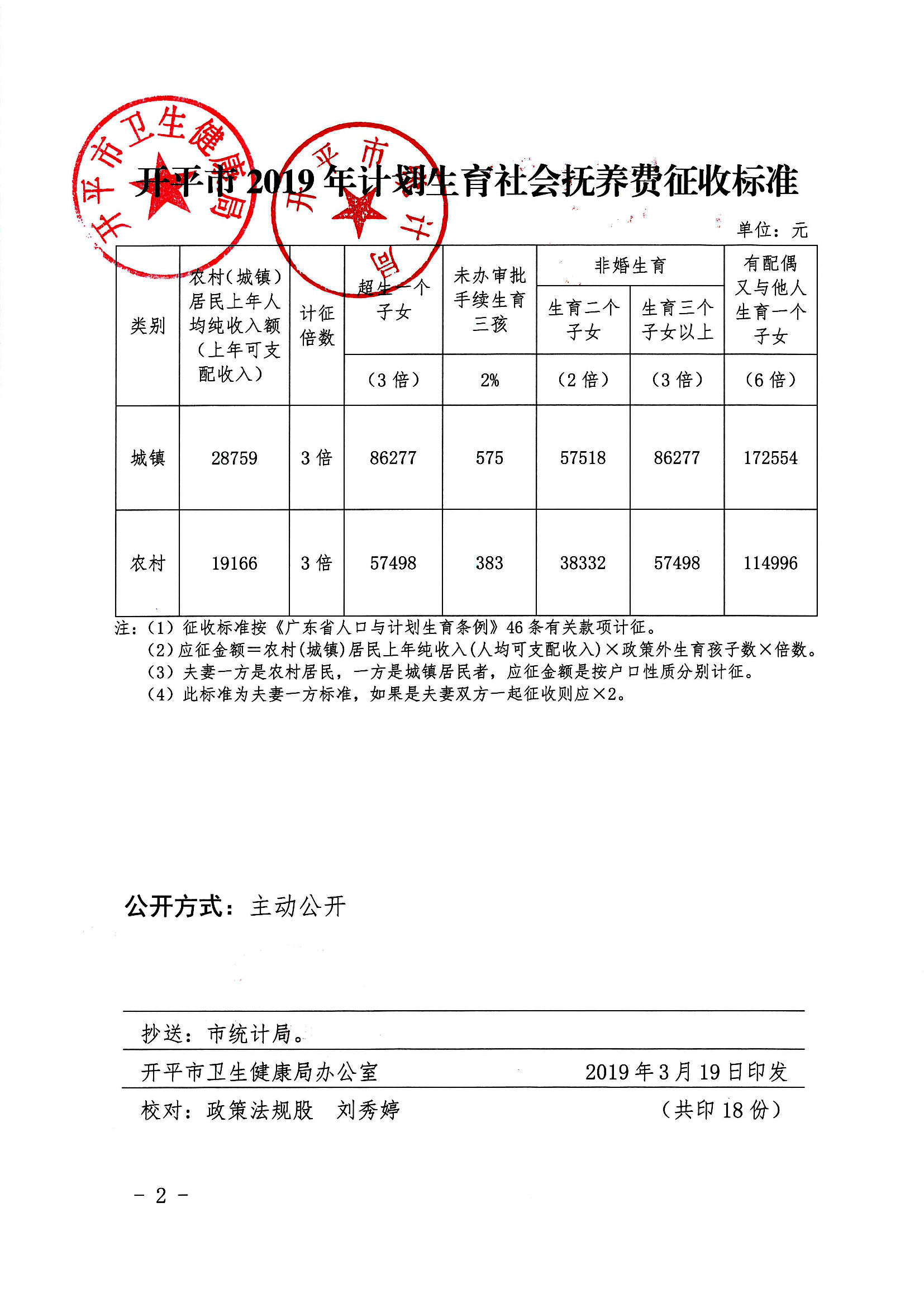 開衛(wèi)字[2019]86號_關(guān)于印發(fā)《開平市2019年計劃生育社會撫養(yǎng)費征收標準》的通知0001.jpg